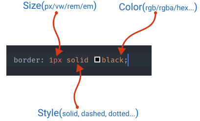 Textbox border design