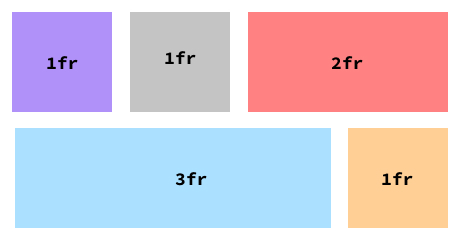 Creating a Dynamic Grid Layout Using CSS Variables