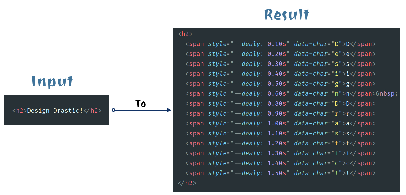 Splitting Strings to Characters for Sequential Effects and Character Animation